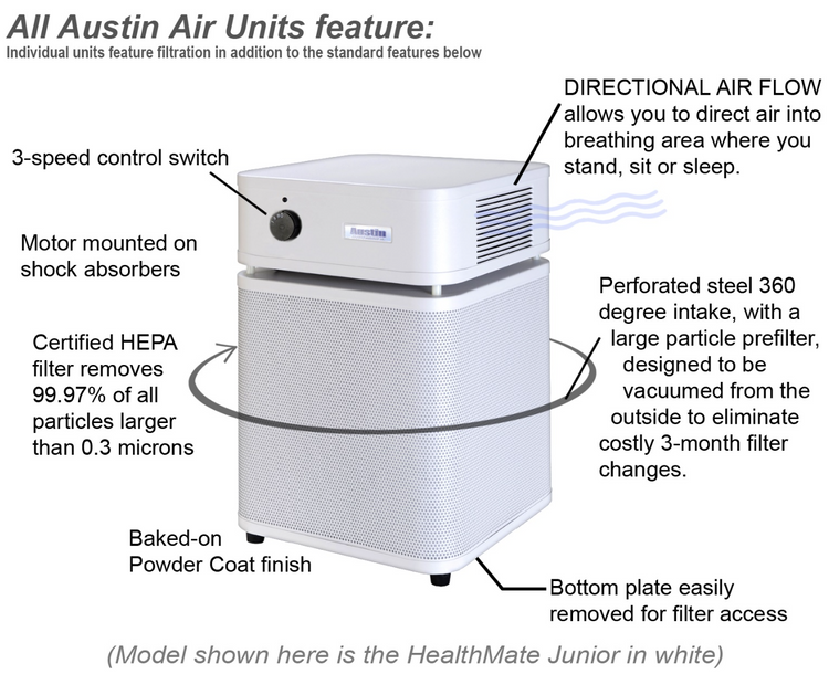 Honeywell vs Austin Air Healthmate